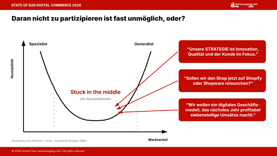 Folie: Stuck in the middle nach Porter