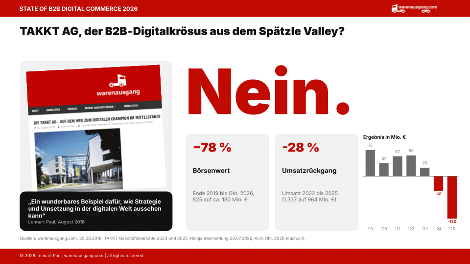 Folie: TAKKT AG, der B2B-Digitalkrösus aus dem Spätzle Valley? Nein.